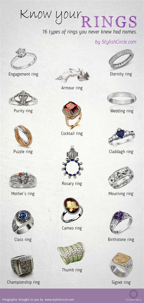 all rings